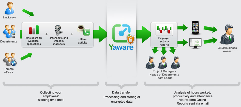 computer-monitoring-software-Yaware