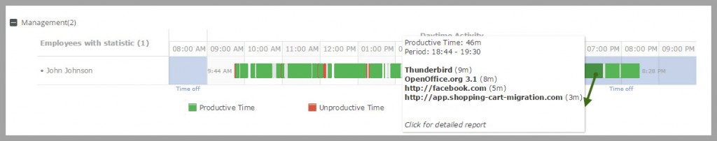 Applications that employee uses during the day