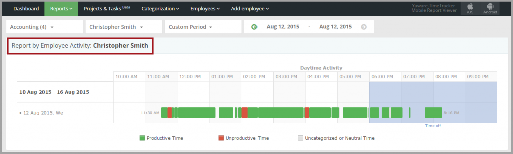 9._Report_by_employee_activity