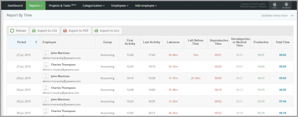 12. Report grid